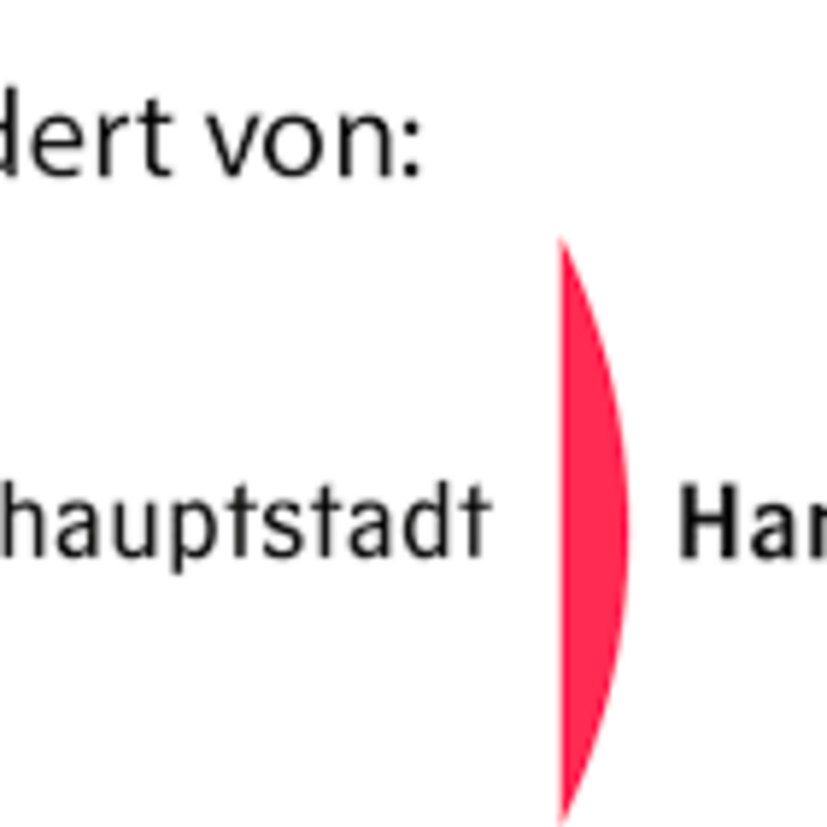 Viele Jahre Unterstützung erfahren