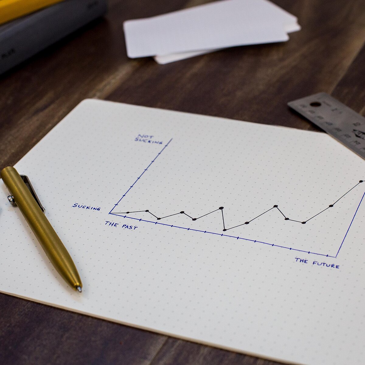 Lineal, Stift und ein Diagramm liegen auf einem Tisch