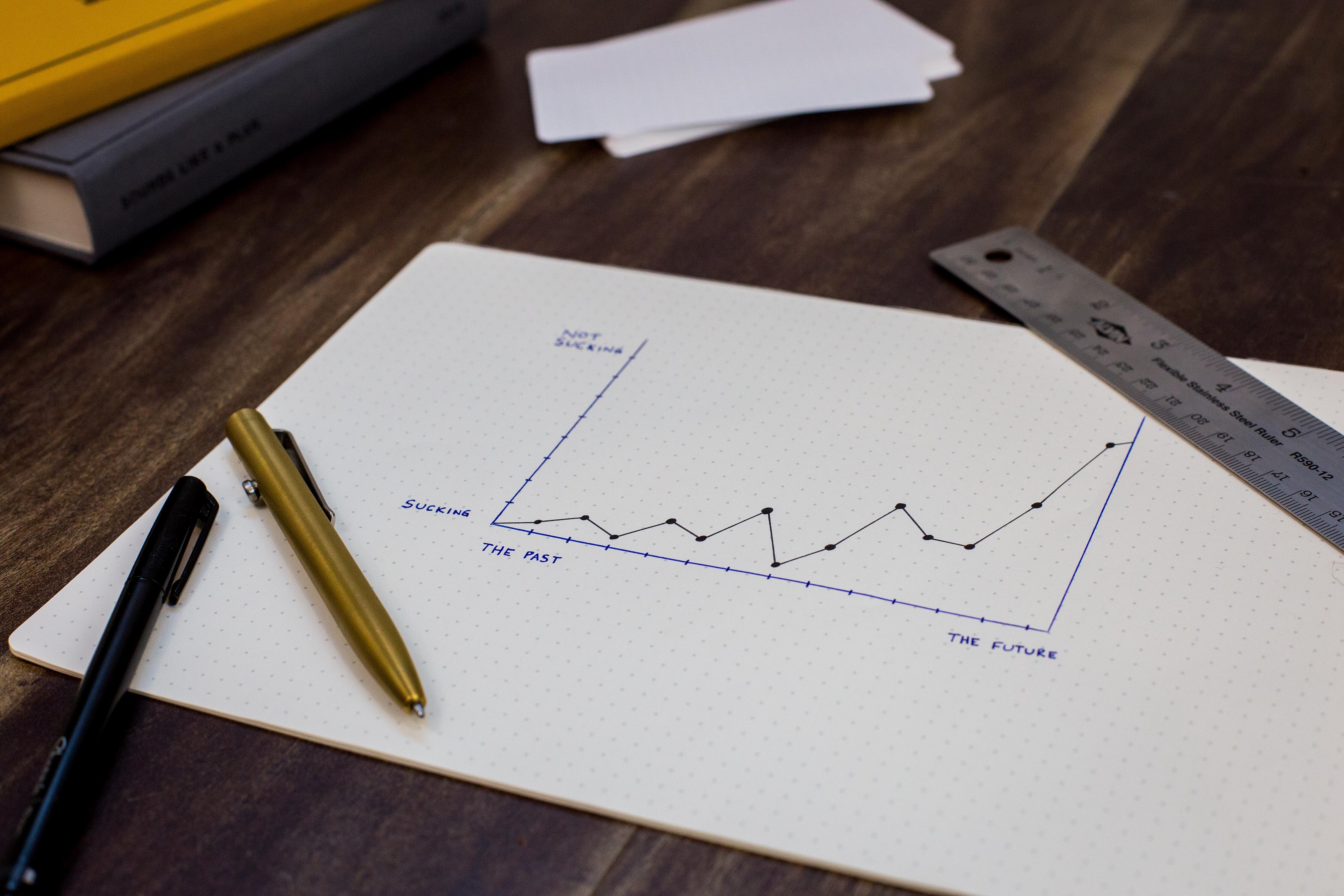 Lineal, Stift und ein Diagramm liegen auf einem Tisch